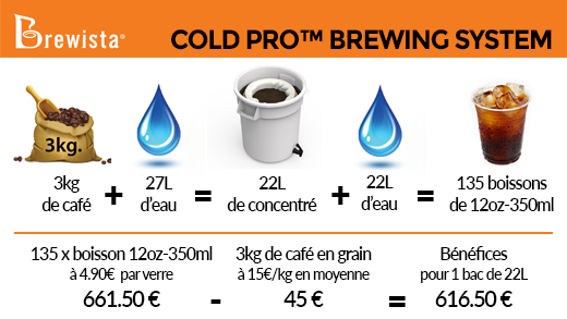 Brewista Cold Pro Brewing System